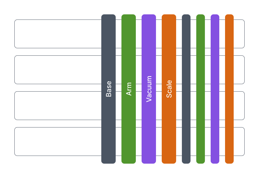 Iterative design