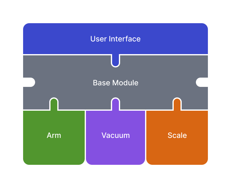 Iterative design